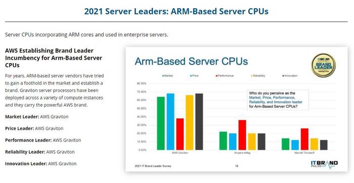 云巨头入局带动 Arm架构服务器cpu未来10年增长超10倍 界面 财经号