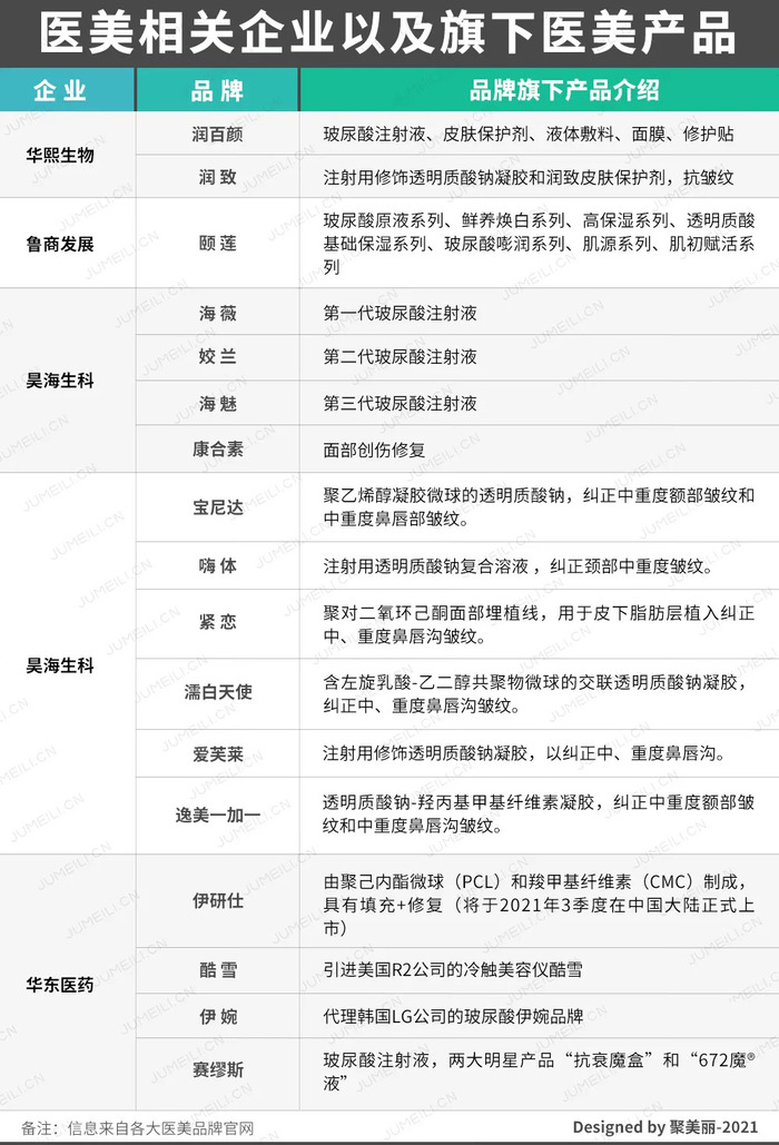 4000字认识医美 界面 财经号