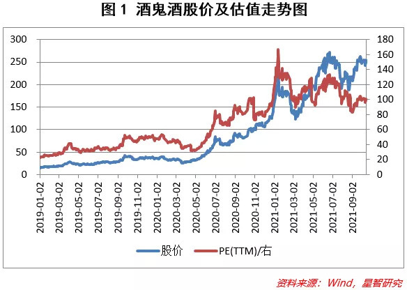 两年十倍，文化酒估值为何能上百？ | 界面· 财经号