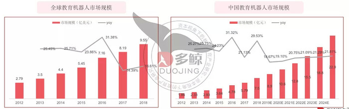 教育智能硬件 新决战赛道 界面新闻 Jmedia