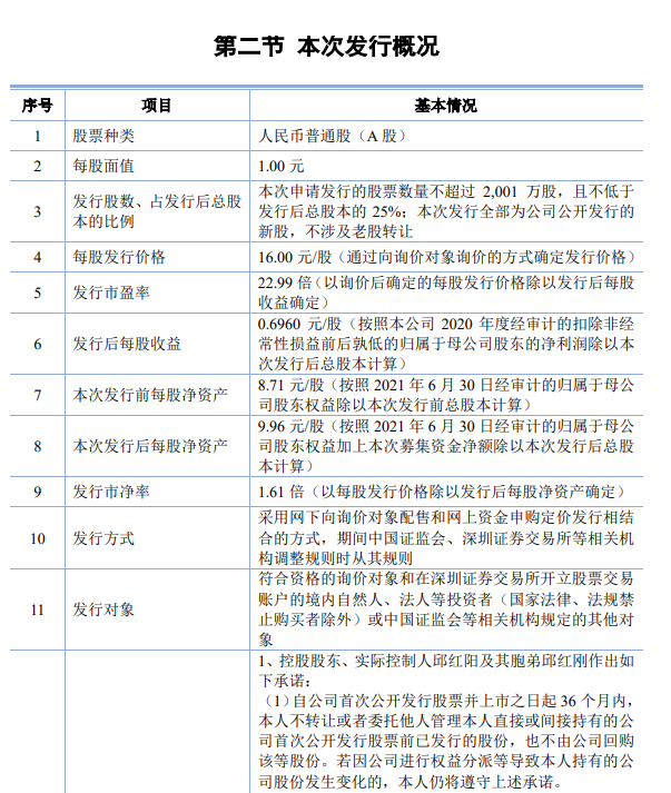 今年第三只上市渝股亮相 小巨人 三羊马下月18日开启申购 界面新闻