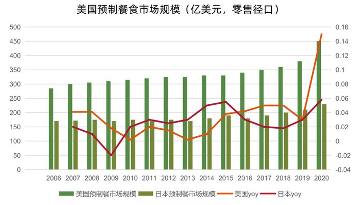 2021预制菜行业现状与发展前景深度解读| 界面· 财经号