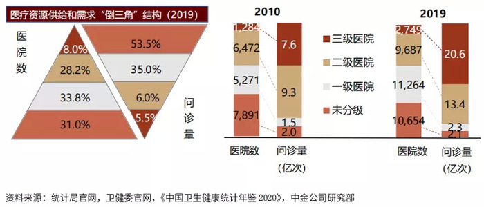 医疗数字化崎岖：16万亿大健康产业的“长坡厚雪”