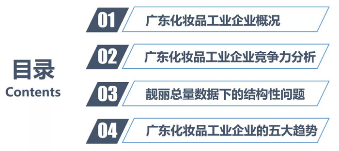 乐鱼-化妆品行业过的怎样？我们走访了华南108 家化妆品企业