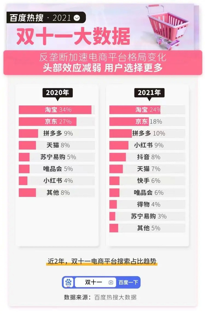 新贵凶猛 电商平台迎冷静期 界面 财经号