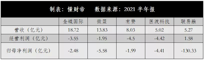 为何港股19家SaaS上市公司总市值不敌一个Salesforce？