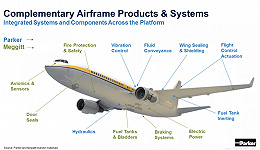 2021年全球航空产业重点并购大盘点