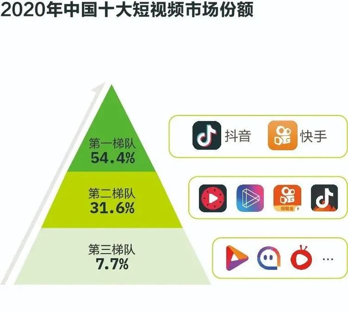 抖音们加速商业化进程营销服务商如何抓住超级流量