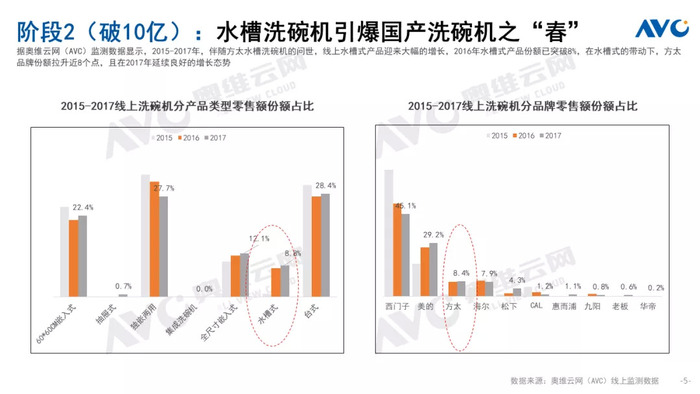 21中国厨卫市场年终总结洗碗机篇 界面 财经号