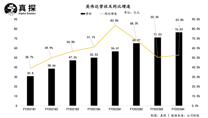 PG电子|高位增长，财报超预期，错失ARM的英伟达依然稳健