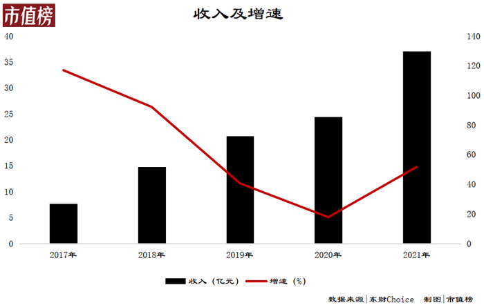 管家婆马报图今晚