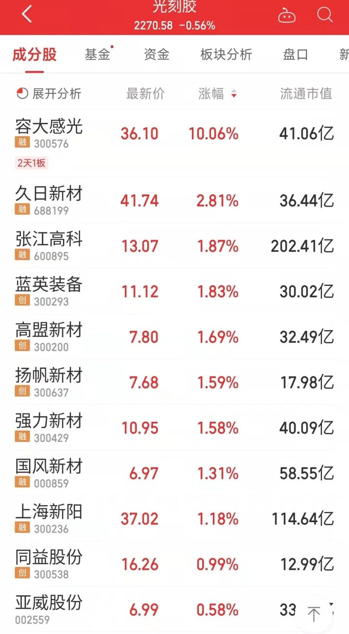 PG电子|日本地震扰动晶圆市场，光刻胶概念股暴涨，八大半导体商回应冲击