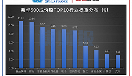 新华500成份股：业绩向好公司估值处于历史低分位