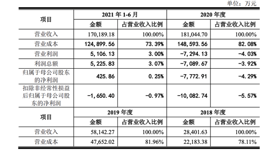 PG电子|天津冲出一个芯片IPO：唯捷创芯市值180亿