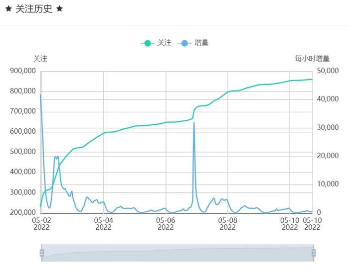 管家婆马报图今晚