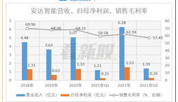 安达智能破发透视：首创证券富国基金报出“无效高价”，机构“不合理报价”自尝亏损苦果