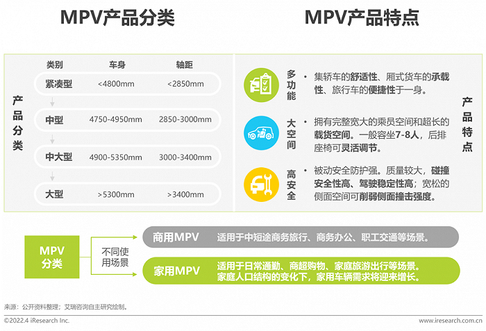 2022年中國家用MPV市場洞察報告