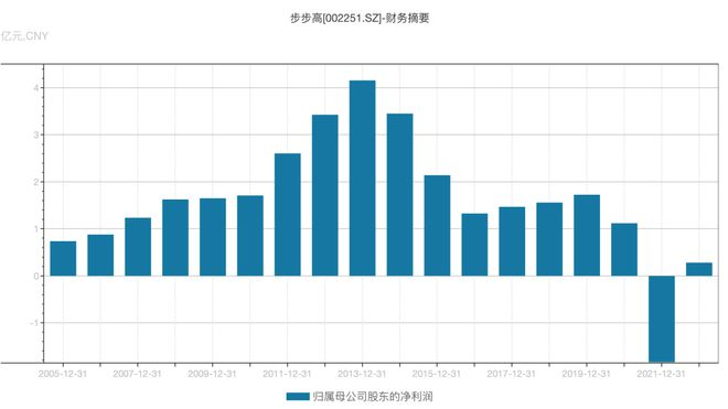 管家婆马报图今晚