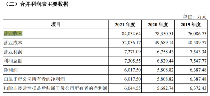 九游会J9-5个品牌7.5亿，撑起一家美妆上市公司