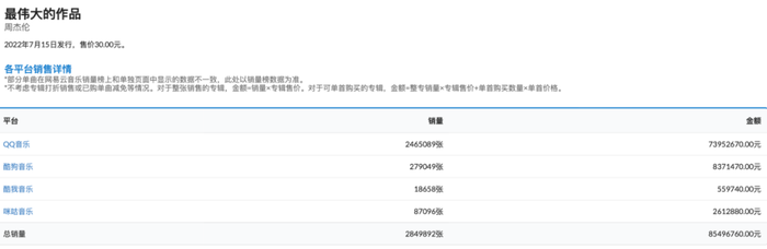 数专破亿的周杰伦，是最伟大的“社交”作品| 界面· 财经号