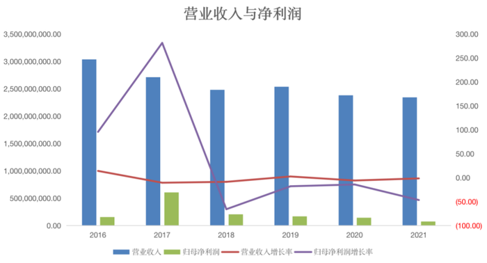 管家婆马报图今晚