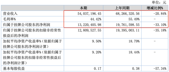 管家婆马报图今晚