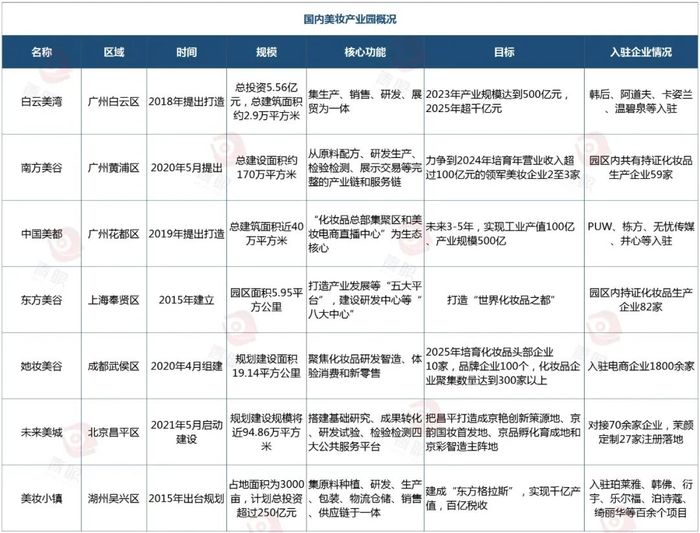 米乐M6|从15个“美谷”看美妆未来趋势