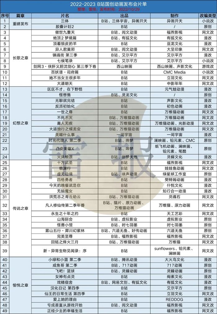 仙王的日常生活2》10月30日上午11点开播!_铅元素动画