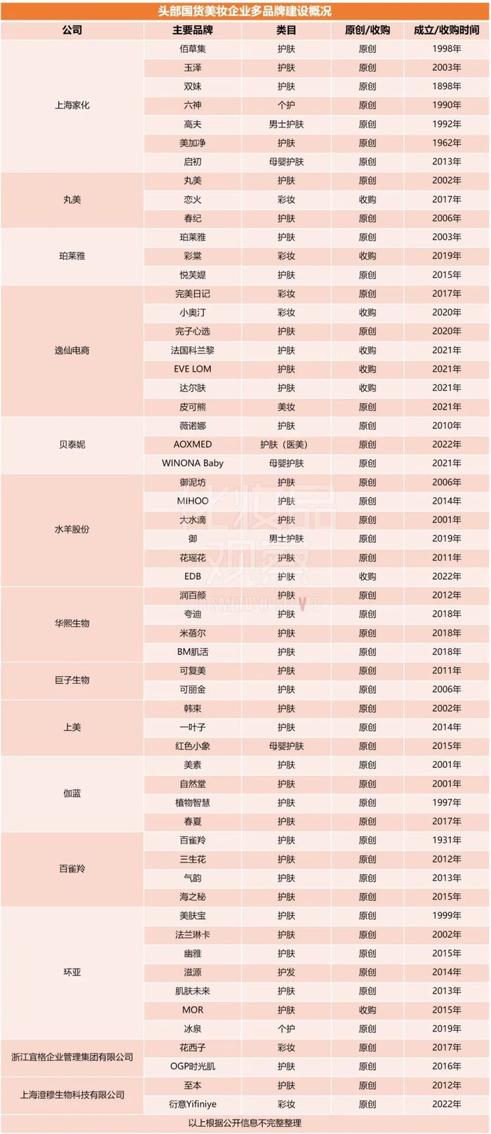 博鱼-国货美妆的希望：从卷王到“海王”？