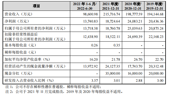 管家婆马报图今晚