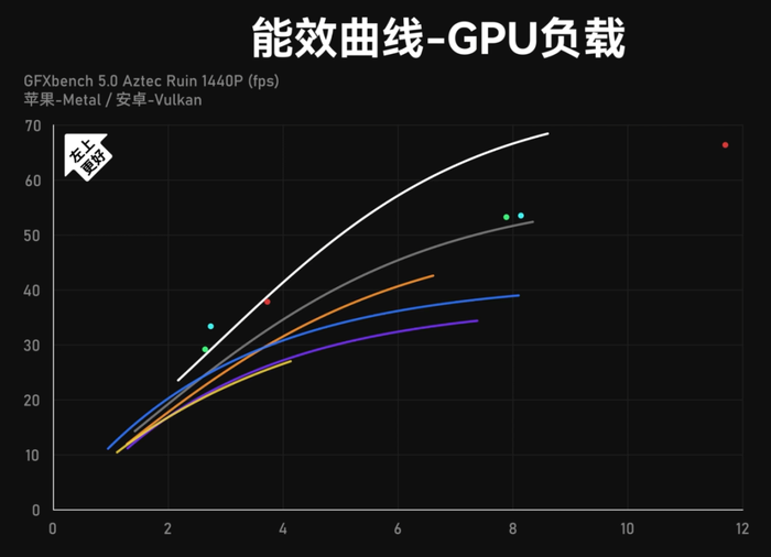 PG电子|十年后，高通和MTK终于把压力给到了苹果