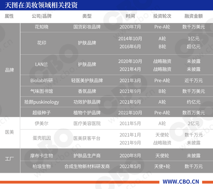 米乐M6|这个新锐美妆背后的“资本大鳄”IPO中止