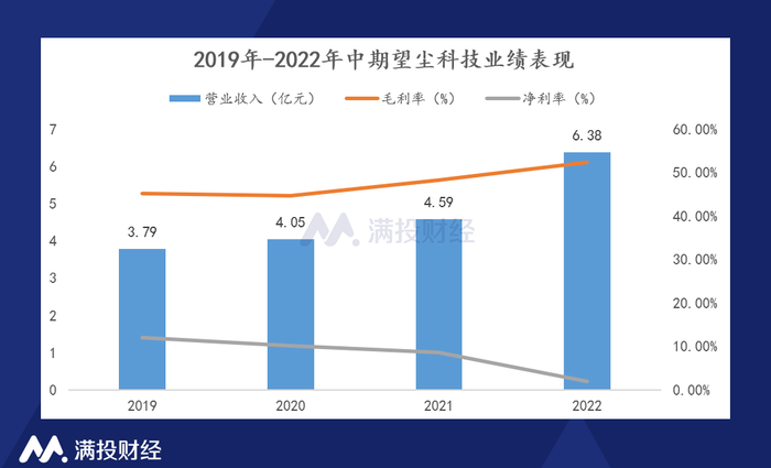 管家婆马报图今晚