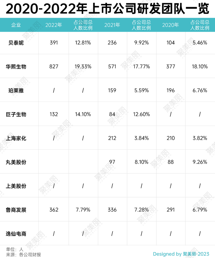 九游会J9-发力科研和原料探索，国货美妆品牌新锐们做了那些尝试？