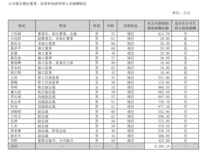 理想领跑车企高管薪资榜cfo李铁年薪过亿 界面新闻 jmedia