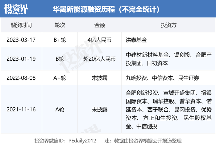 光伏独角兽大发作