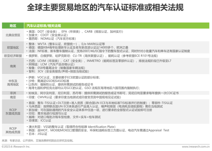 2023年中国汽车出海研究报告 界面新闻 · Jmedia