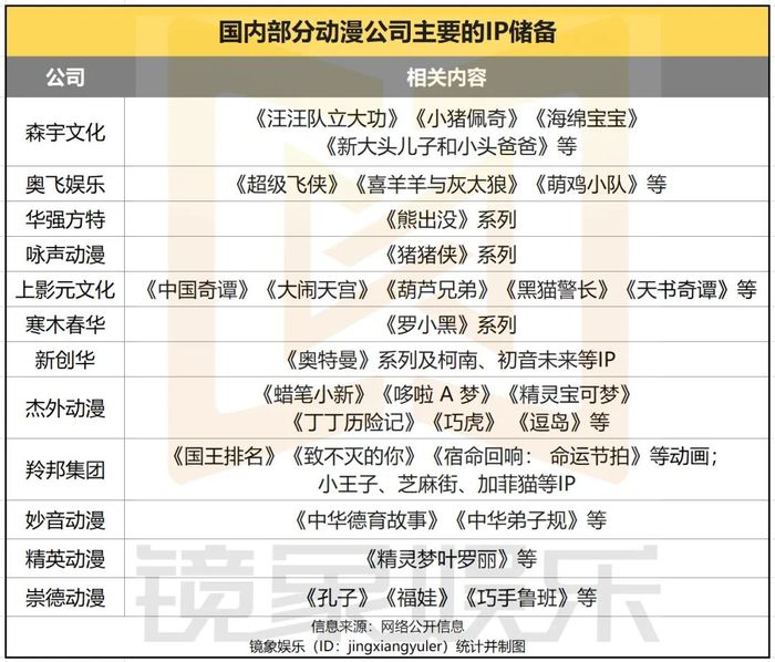 森宇文化年入5亿、“罗小黑”估值2.7亿：拆解动漫公司的“大生意”