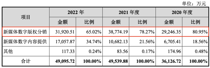 森宇文化年入5亿、“罗小黑”估值2.7亿：拆解动漫公司的“大生意”