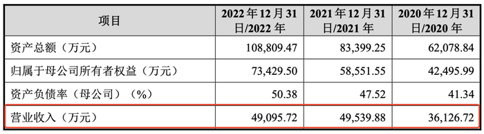 森宇文化年入5亿、“罗小黑”估值2.7亿：拆解动漫公司的“大生意”