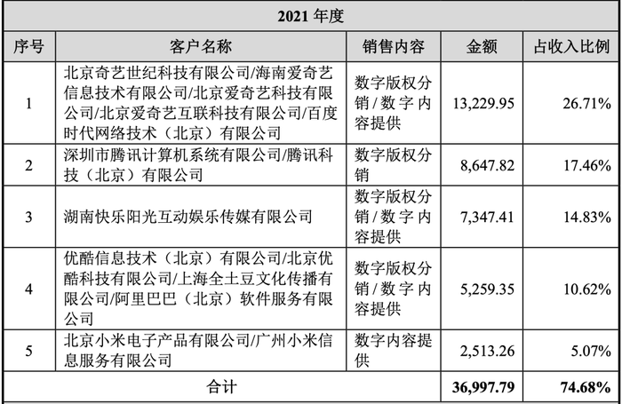 森宇文化年入5亿、“罗小黑”估值2.7亿：拆解动漫公司的“大生意”