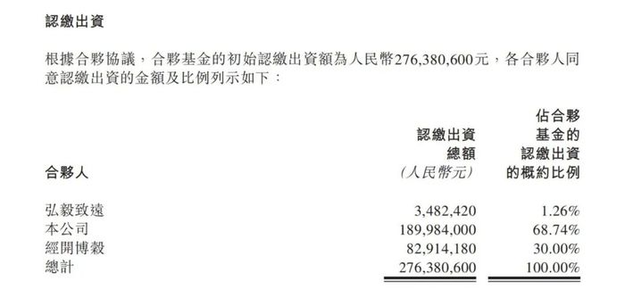 乐鱼-32亿，国货美妆潮涌创投圈