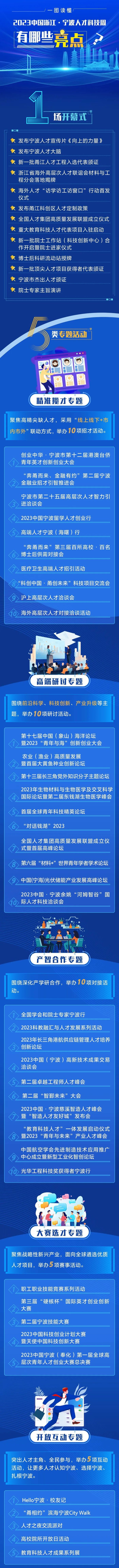 2023中国浙江·宁波人才科技周将于明日启幕，万余个岗位“职”等你来