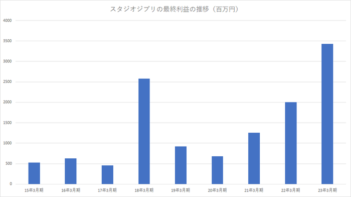 管家婆马报图今晚