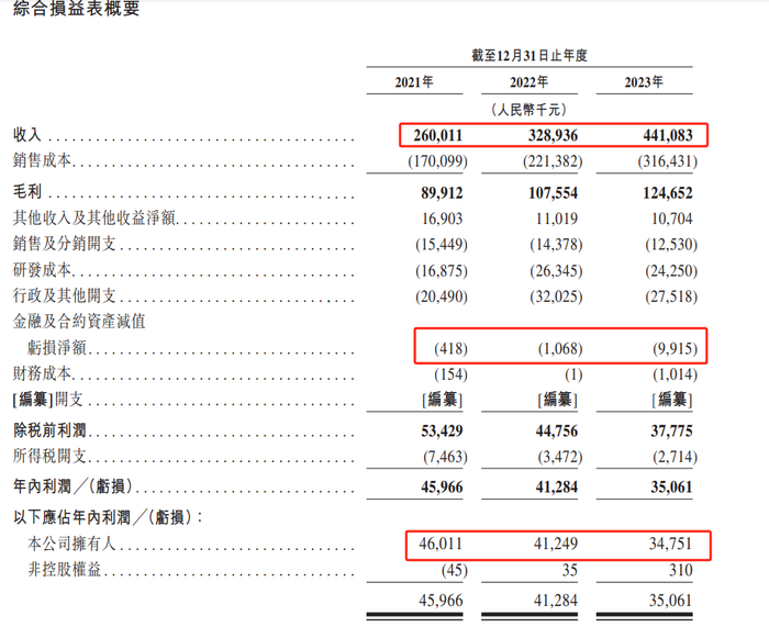 京东持股比例图图片