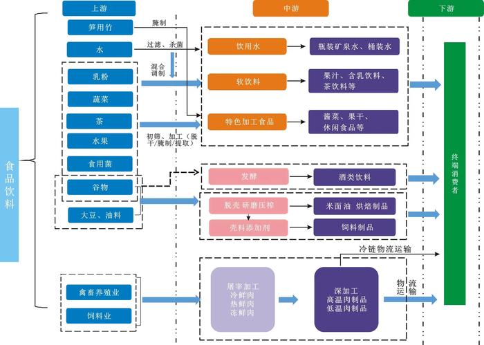 在春天集结——来自中国食品产业名城·广元的观察