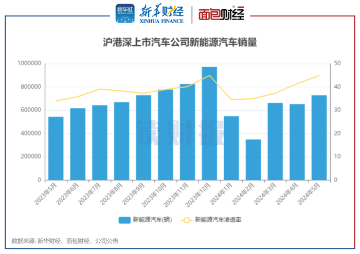 比亚迪比亚迪s6怎么样_比亚迪纯电动大巴价格_比亚迪