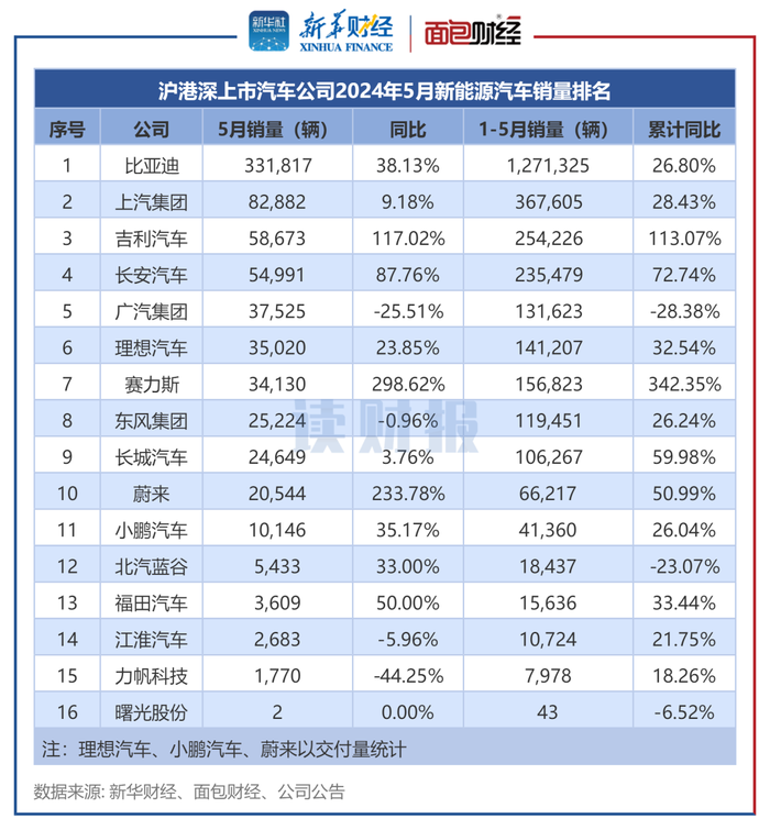 比亚迪比亚迪s6怎么样_比亚迪纯电动大巴价格_比亚迪