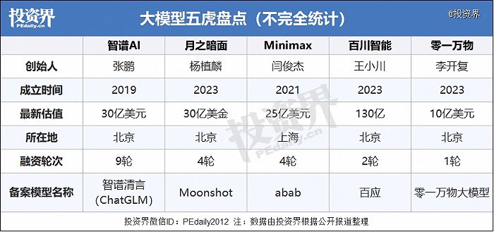 通义千问_镇江装修公司问下拉通_江苏名通科技魏义