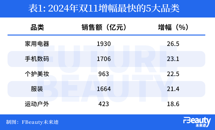 博鱼-首破千亿，12张表带你彻底读懂本届美妆双11